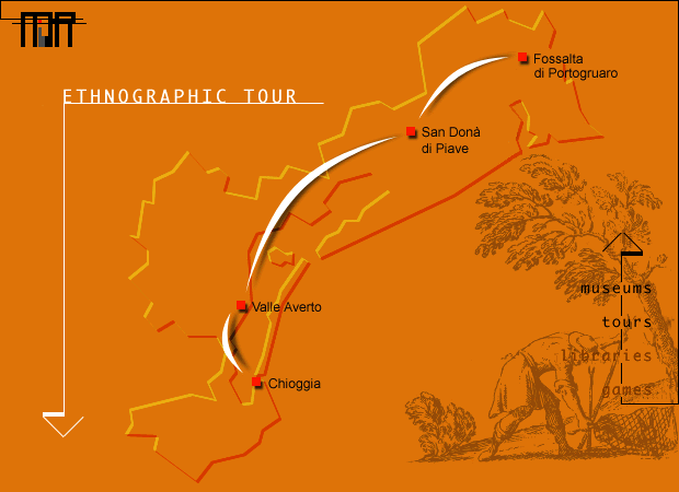 Ethnographic Itinerary