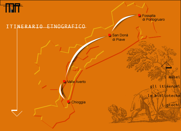 Itinerario etnografico